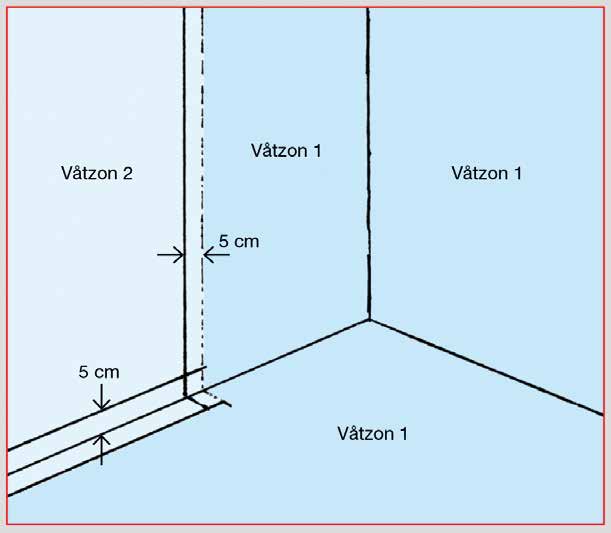 Övergång mellan CC Höganäs foliesystem och rollbart system. V12-2b V12-3b V12-3b G12-3b Överlapp ska vara min.