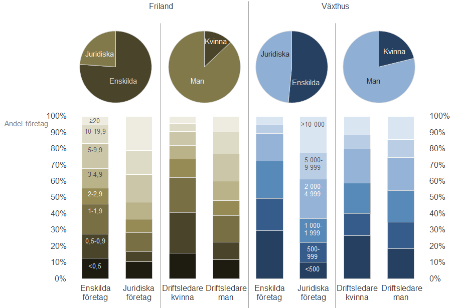 5 Statistikrapport 2014:06 Figur B.