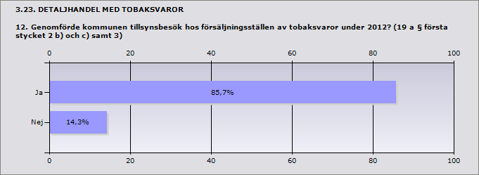 3.21. DETALJHANDEL MED TOBAKSVAROR 10.1 Enligt kommunens bedömning, ungefär hur många av dessa egenkontrollprogram fyller sitt syfte? (Dvs.