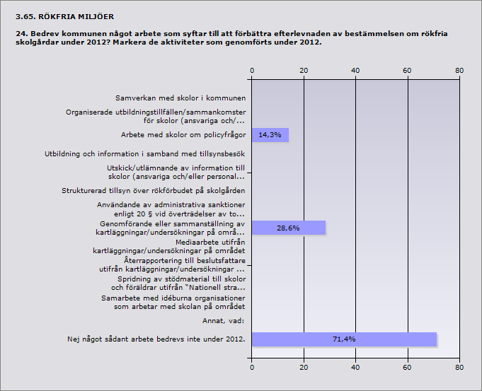 3.59. RÖKFRIA MILJÖER 23.