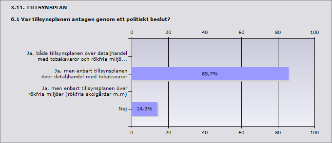 Ja, tillsynsplan används för både detaljhandel me