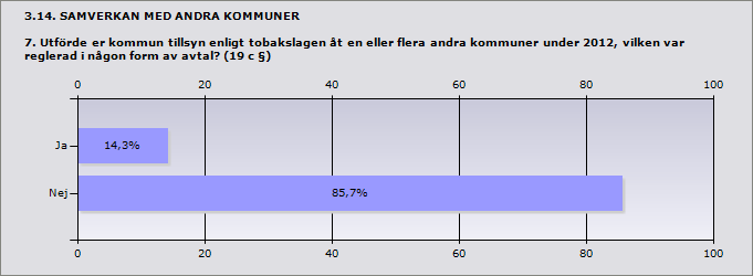 3.12. TILLSYNSPLAN 6.2 Vilket år antogs tillsynsplanen/tillsynplanerna i den version som användes under 2012?