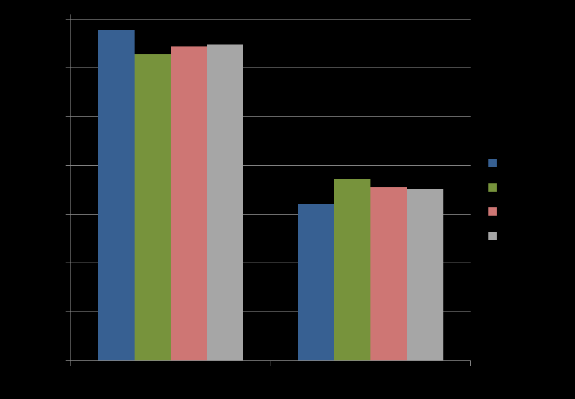 65 % AV KÖPARNA HAR MARK SEDAN TIDIGARE OCH 35 % ÄR FÖRSTAGÅNGSKÖPARE Helår 2016 (2015) % Tillköp %