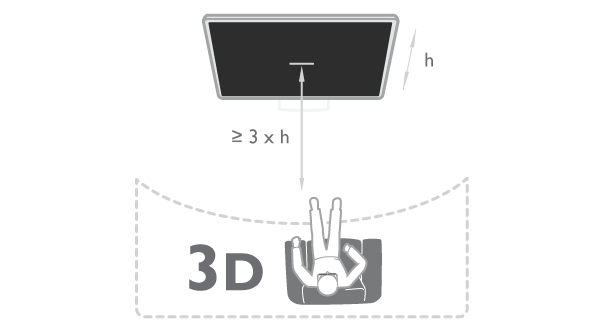 4 3D 4.1 Vad du behöver Det här är en Easy 3D TV.