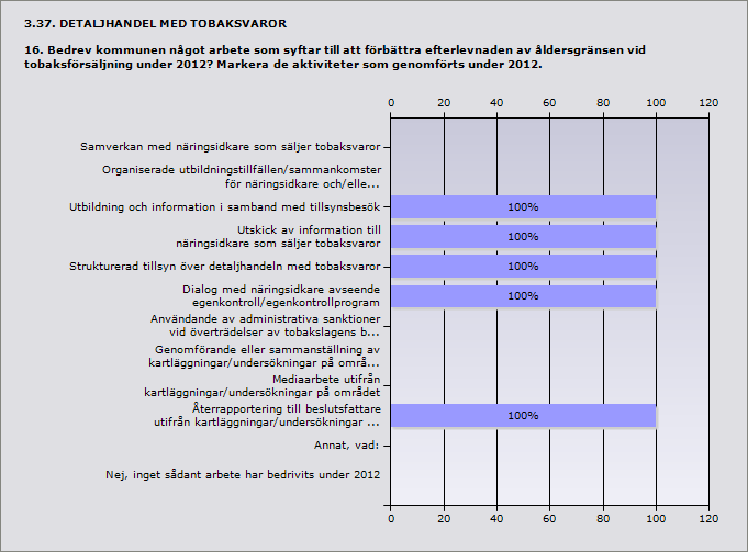 3.35. DETALJHANDEL MED TOBAKSVAROR 14