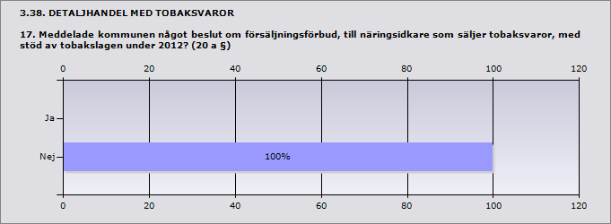 Samverkan med näringsidkare som säljer tobaksvaror 0% 0 Organiserade utbildningstillfällen/sammankomster för näringsidkare 0% 0 och/eller dennes personal.