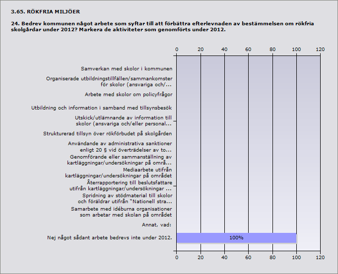 Ja 0% 0 Göteborg Om nej ange orsak: Ingen planerad