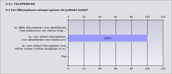 Ja, tillsynsplan används för både detaljhandel me