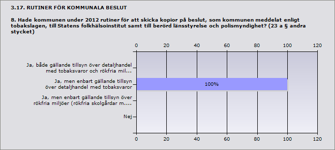 3.15. SAMVERKAN MED ANDRA KOMMUNER 7.1 Uppge antal kommuner Göteborg 4 Tillsyn över detaljhandel med tobaksvaror 100% 1 Tillsyn över rökfria miljöer (rökfria skolgårdar mm.