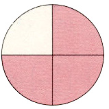 SVENSKA PROCENT Bruttopris (pris utan avdrag) SPANSKA PORCENTAJE / TANTO POR CIENTO Precio bruto EXEMPEL Bråkform Fracción 3 / 4 Decimalform Forma decimal 0,75 En fjärdedel av det hela Una cuarta