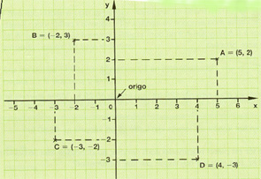 SVENSKA EKVATION SPANSKA ECUACIONES EXEMPEL area = A Formel Formula Högerled Miembro segundo 10 + Y = 22 Koordinatsystem Sistema de coordenadas Lösning / Rot Parentes Rot / Lösning Storhet (en