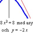 Armin Hlilovic: EXTRA ÖVNINGAR Andrgrdskurvor = 0 h + =0. Uppgift 8. Rit hpereln 8 =8. Lösning: För tt estämm och skriver vi ekvtionen på formen =. Vi delr ekvtionen 8 = 8 med 8 och får = = h =.