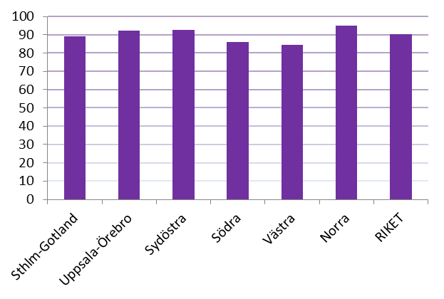 4D Skriftlig individuell vårdplan (Min Vårdplan) Typ av kvalitetsvariabel: Process.