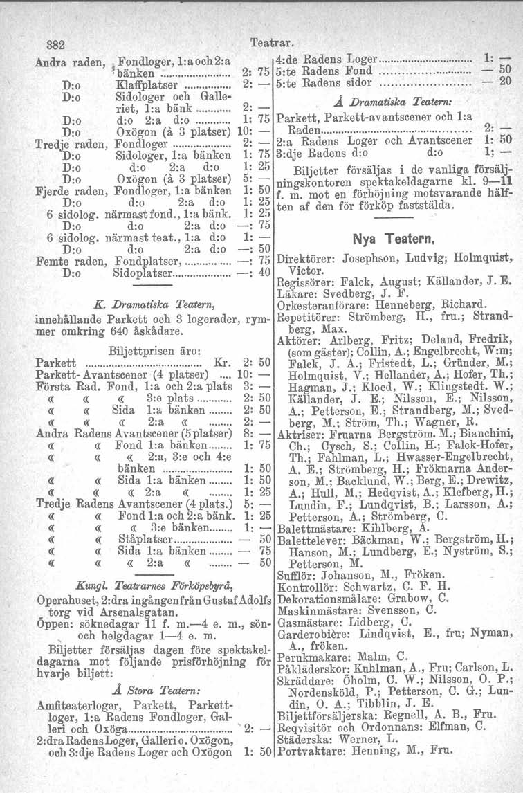 382 Teatrar. Andra raden, j ~?ndloger, 1:aoch2:a 4:de Radens Loger. 'banken 2: 75 5:te Radens Fond. D:o Klaffplatser ~: - 5:te Radens sidor. D:o Sidologer och Galle- 2: _.