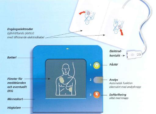 S-HLR Defibrillering: Med