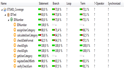 Category Format Sep Only digits Birth date Checksum Test 1 child standard - TRUE correct correct Test 2 child short / FALSE future date incorrect Test 3 child long / TRUE invalid month correct Några