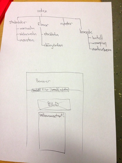 Planering Ett diagram och en skiss behöver inte vara något märkvärdigt alls.