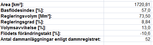 Modellerad data och tidserier finns för 38 000 vattenförekomster.