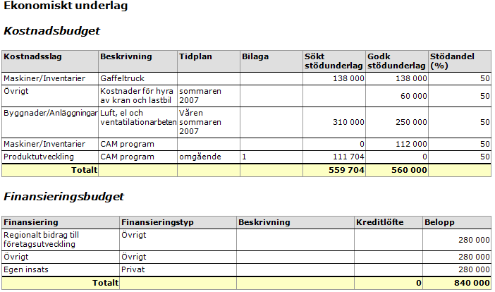 Förbättrad layout