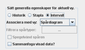Redovisning i form av skivor som är staplade på varandra med den senaste händelsen överst. Y-axeln representerar vilket spår (E, U, N, 1, 2, ) händelserna avser.