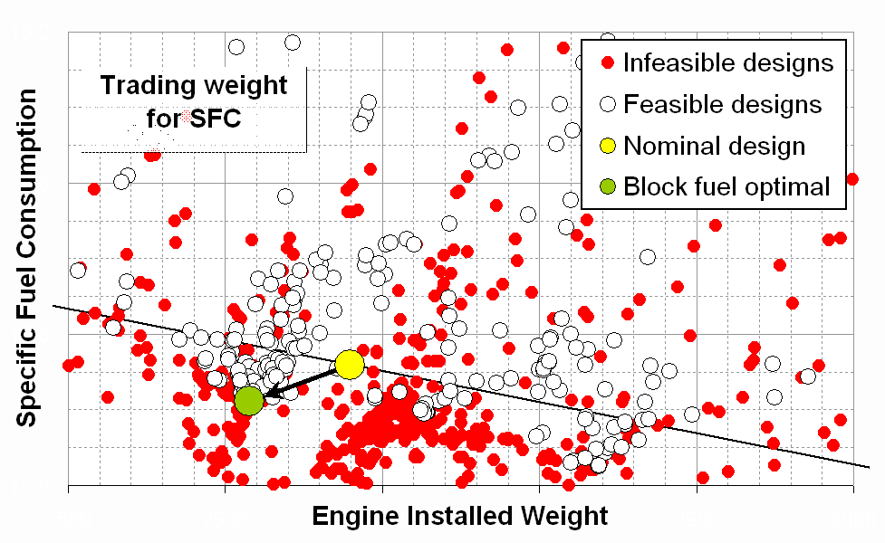 Bilaga 8.8 Fig.