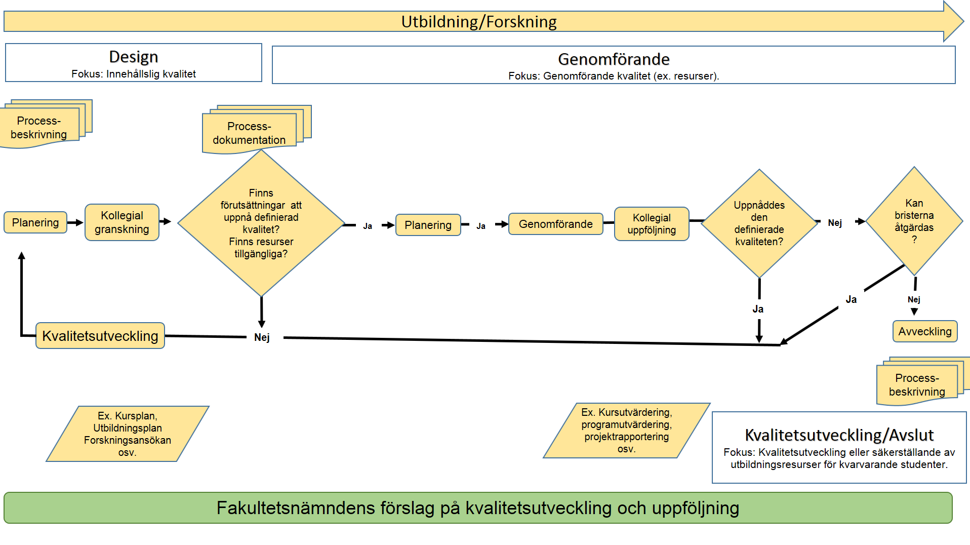 Bilaga 16.1 MDH kvalitetssäkringssystem, ver. 1.0 2016-12-07 Bild 1.