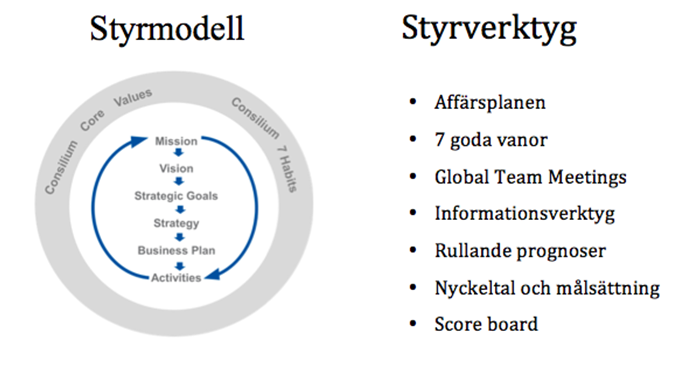 De som jobbar operativt har mandat att fatta de vardagliga besluten istället för att riskera att de stannar någonstans på vägen och verksamheten kan därmed rulla på.