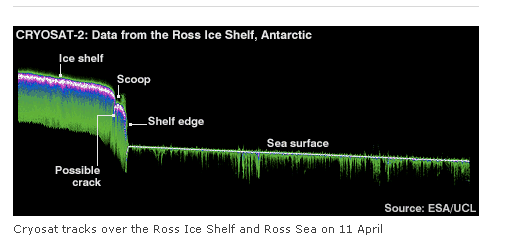 Första mätresultaten med Cryosat-2 Övre bilden visar kanten av Ross Shelfis och dess krökning vid