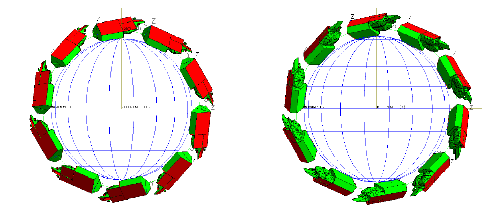 Termisk analys Safe mode: Illustration of the cold (to the left) and hot (to the right) orbit.
