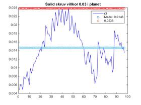 Figur A 10 Förskjutningar i ett snitt under