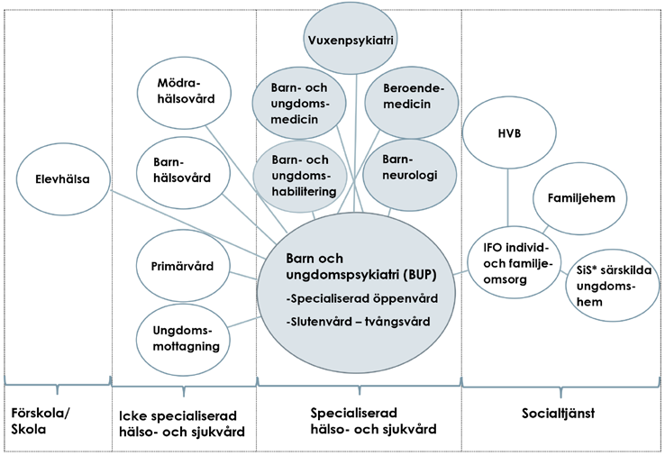 Barn och unga med psykisk ohälsa Detta avsnitt beskriver deluppdraget att utveckla grunddata och indikatorer för att följa och belysa kvalitet och effektivitet i vården och omsorgen för barn och unga