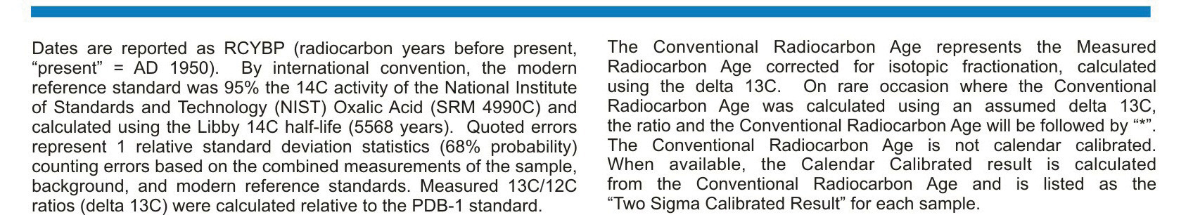 Dr. Jans Heinerud Report Date: 1/12/2016 Vasterbottens Museum Material Received: 11/24/2015 Sample Data Measured d13c Conventional Radiocarbon Age Radiocarbon Age(*) Beta - 424687 1890 +/- 30 BP -22.