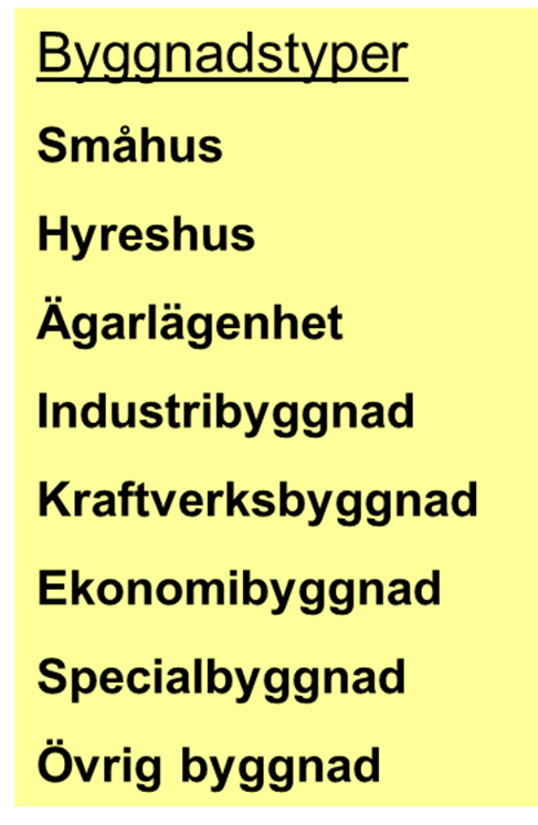 INDELNING OCH KLASSIFICERING Alla byggnader och all mark indelas i byggnadstyper