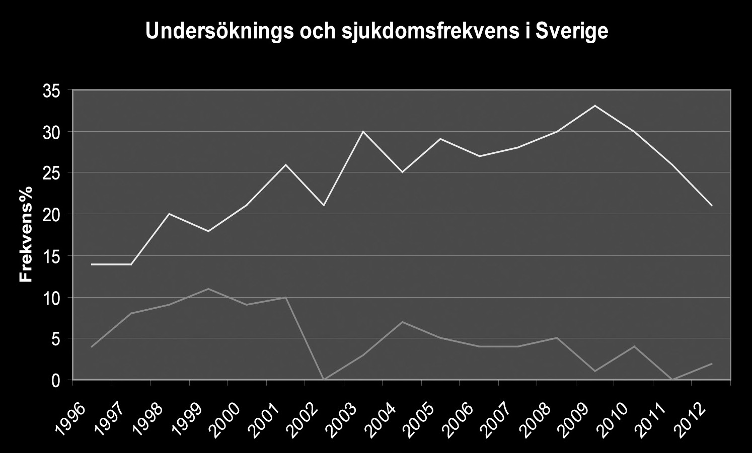 Information från avelsråden Finsk Spets Avelsråden finskspets Denna gång tänkte jag gå in på knäledsproblematiken inom vår ras.