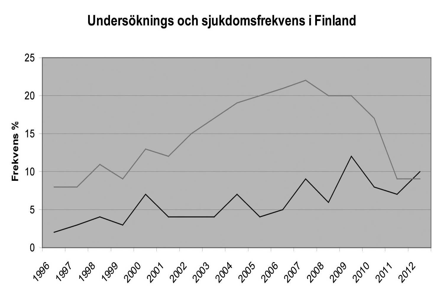 historiskt perspektiv. Kontentan av det hela är att om man som uppfödare och/eller valpspekulant håller sig till väl dokumenterade linjer/uppfödare så löper man mycket låga risker.