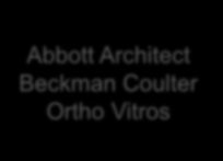 Mean deviaiton from toal mean per year, % Kortisol Roche Siemens 25 20 15 10 P-Cortisol Abbott Architect Beckman Coulter UniCel DxI 800 Ortho Vitros ECi 5 Roche Elecsys & cobas e411 0-5 Roche Modular