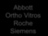 Mean deviaiton from total mean per year, % B12 Abbott Ortho Vitros Roche Siemens 25 20 15 10 5 0-5 -10-15 -20-25 P-Vit B12 2009 2010 2011 2012 2013 2014 2015 Year Abbott Architect Beckman Coulter