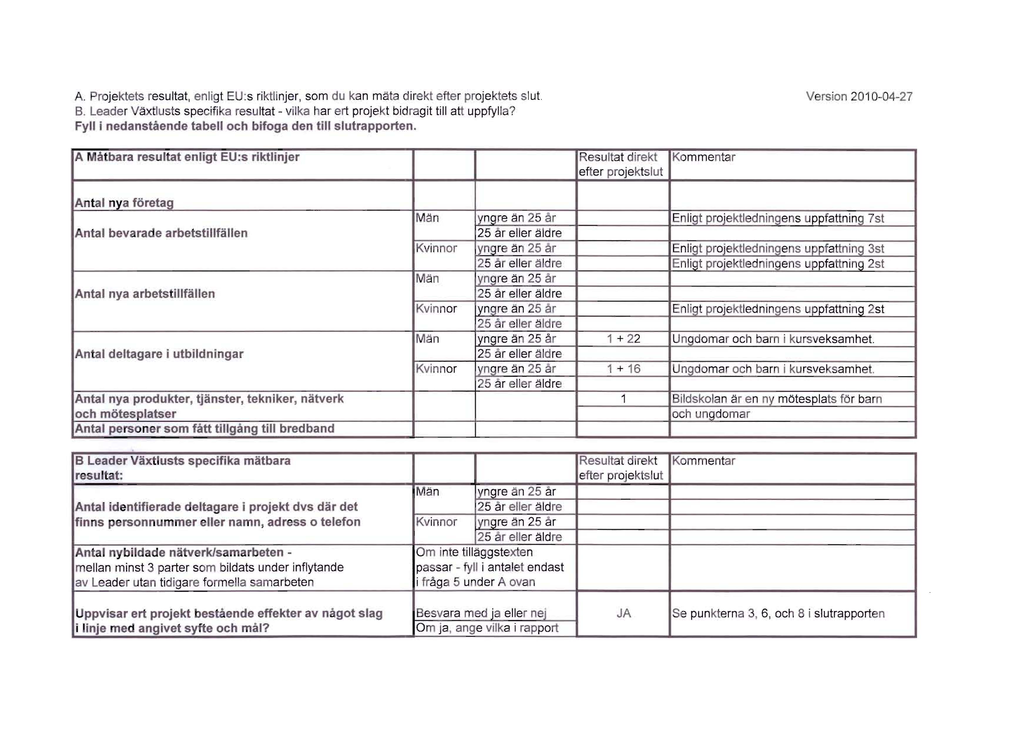 A. Projektets resultat, enligt EU:s riktfinjer, som du kan mata direkt efter projektets slut Version 2010-04-27 B.