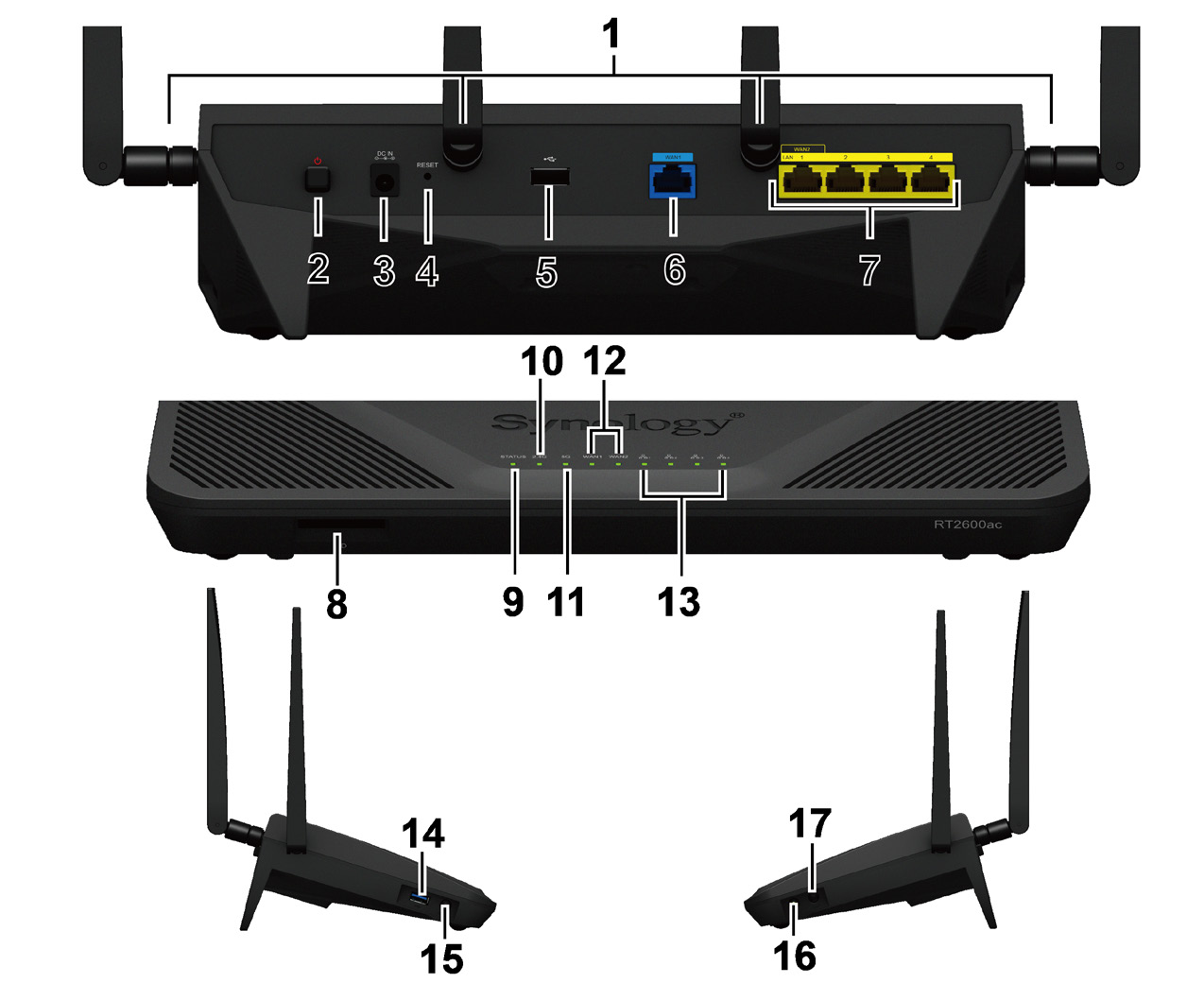 En översikt över Synology Router Nr. Artikelnamn Plats Beskrivning 1 Antennfot Montera de medföljande antennerna här. 2 Strömknapp Tryck för att starta/stänga av din Synology Router.