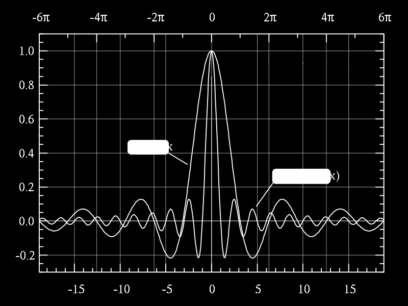 Kap 7 Fourierransformanalys av idskoninuerliga signaler 4 E vikig fourierransformpar: rec sinc Fyrkanpulsen rec() ( uni gae funcion ) rec() = u + 2 u