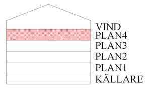 2.5.4 Plan 4 Plan 4 är inrett med tidsenlig interiör och är