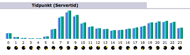 Används