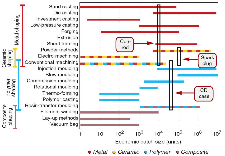 Figure 18.