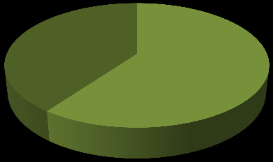 4 Resultat 30 patienter deltog i studien, varav 46,6% var män och 53,4% var kvinnor. Deltagarna i studien var mellan 21-32 år gamla, med en medelålder på 23,2 ±2,6 år.