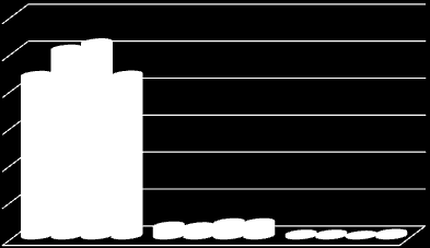 Som synes är inkomstbeloppet för 2011 nästan detsamma som ursprungligen beräknats för 2010, men 26 procent lägre än i den totala ändringsbudgeten för 2010 (och nästan 17 procent lägre än