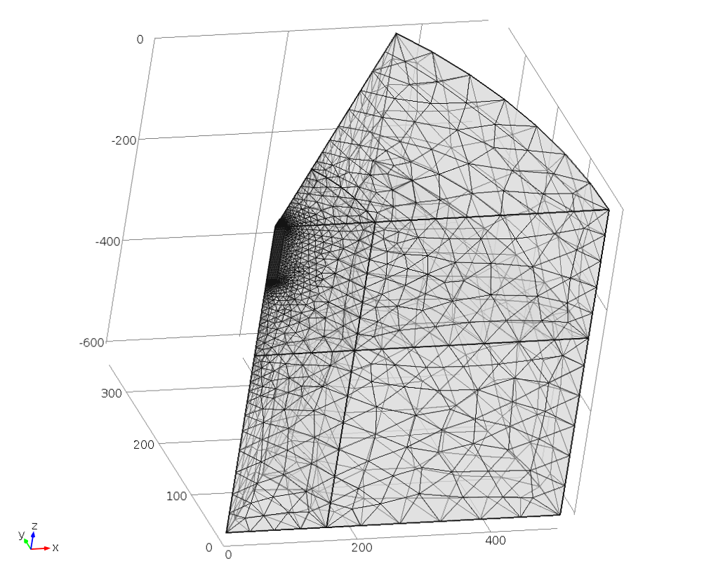 FIGUR 7 PRESENTAION AV MESH 6X6 För 6x6 modellen framtagen med FLS metod är det totala antalet element cirka 111. Det lägre antalet element kan härledas till att borrhålsdomänerna är tomma.