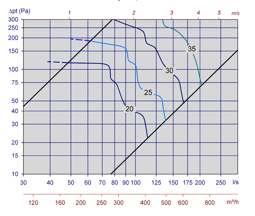 Diagram 11, Pegasus Comfort Opus 200-B Diagram 12, Pegasus Comfort Opus 250-B Diagram 13, Pegasus Comfort Opus 125-S