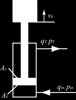 Uppgift 0.2 Figuren nedan visar en cylinder med en massa. På cylinderstången verkar en massa på 1 ton. Kolvarean A k är 5 cm 2 och A s /A k = 0,5. Cylindern kan antas förlustfri. a. Gör en kraftjämvikt på kolven.