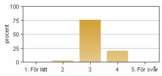 Medel: 3,7 2: 4 3: 8 4: 10 5: 7 4. Jag anser att helhetsintrycket av kursen är mycket gott Medel: 3,7 3: 8 4: 18 5: 2 5.