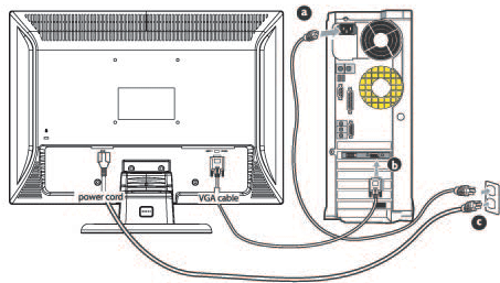 Ansluta till PC:n TILLBAKA TILL BÖRJAN PÅ SIDAN Ansluta till PC 1) Anslut strömkabeln ordentligt på baksidan av skärmen. (Philips har föranslutit VGA-kabel för den första installationen.
